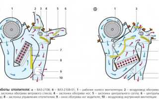 Ваз 2114 обдув лобового стекла холодный воздух