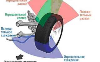 Как отрегулировать кастер на ваз 2110 для улучшения управляемости