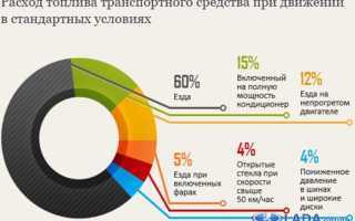 Ваз 21214 расход инжектор: особенности и характеристики