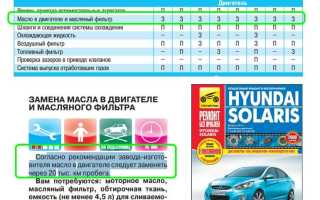 Объем моторного масла солярис для автомобилей