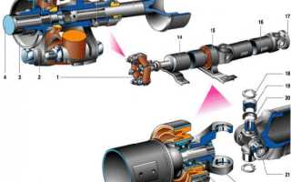 Школа авторемонта – Ремонт автомобиля своими руками
