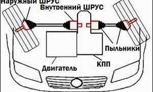 Как определить неисправность внутреннего шруса ниссан альмера: полезные советы