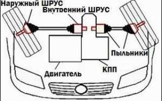 Как определить неисправность внутреннего шруса ниссан альмера: полезные советы