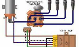 Как на ваз 21099 настроить зажигание правильно и эффективно