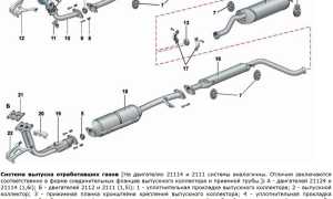 Выхлоп на ваз 2110 8 клапанов: особенности и преимущества