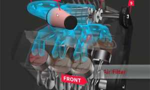 Моторные масла для турбины дизельных двигателей: выбор и рекомендации