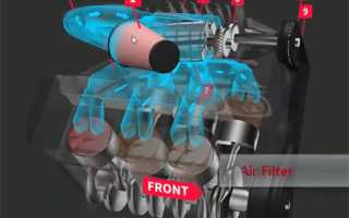 Моторные масла для турбины дизельных двигателей: выбор и рекомендации