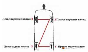 Как правильно прокачать тормоза на ваз для безопасной езды