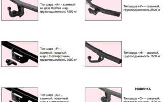 Схема подключения фаркопа на ваз 2104: подробное руководство