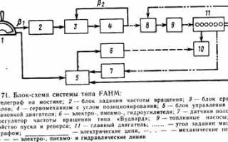 Электронная система управления двигателем (ЭСУД)