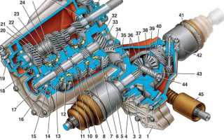 ВАЗ-2109, КПП: устройство, причины поломок и особенности ремонта