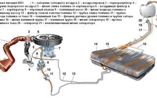 Топливная система ваз 2110 инжектор 8: особенности и характеристики