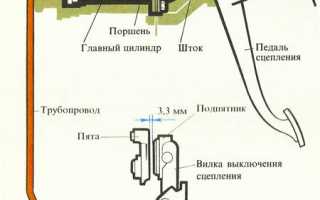 Гцс ваз 2107 ремонт и обслуживание