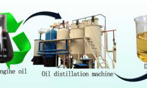 Бензин из отработанного масла: технологии и преимущества