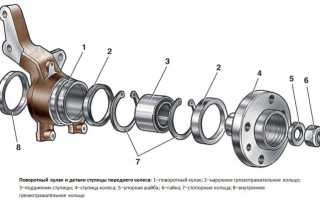 Замена подшипника передней ступицы ВАЗ 2110, ВАЗ 2112. Фото и видео инструкция