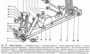 Подвеска от нивы на ваз 2107: особенности и преимущества