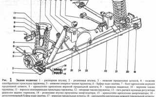 Подвеска от нивы на ваз 2107: особенности и преимущества