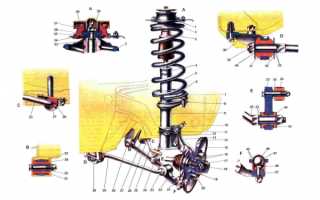 Схема передней подвески на ваз 2108: подробное описание и особенности