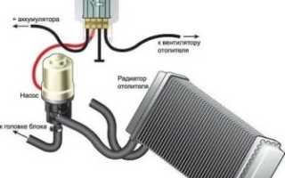 Установка дополнительной помпы на газель 4216 двигатель