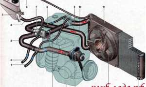 Система охлаждения ваз калина 8 клапанов: особенности и рекомендации