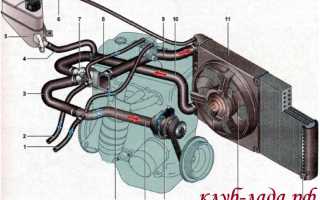 Система охлаждения ваз калина 8 клапанов: особенности и рекомендации