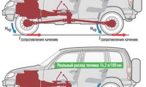 Большой расход бензина нива шевроле, возможные причины и решения
