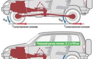 Большой расход бензина нива шевроле, возможные причины и решения