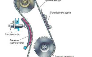Замена успокоителя цепи ГРМ ВАЗ 2107 своими руками