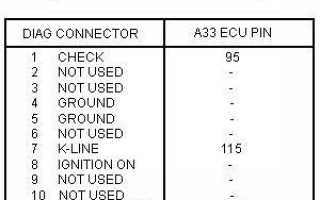 Как сбросить все ошибки на ниссан мурано для успешной эксплуатации