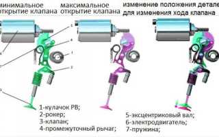 Вольвотроник BMW, что это за технология, особенности, принцип работы, конструкция и преимущества