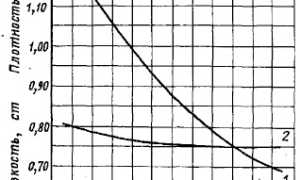 Бензин и вязкость: важные аспекты и характеристики