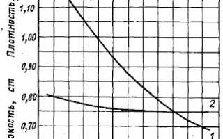Бензин и вязкость: важные аспекты и характеристики