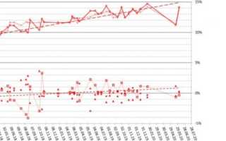 Какой бензин заливать: восемь ответов и один совет