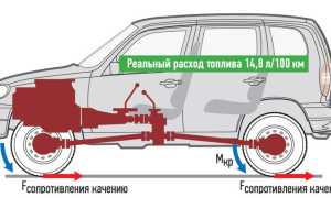 Расход бензина нива, город, трасса, смешанный цикл: особенности и советы