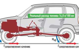 Расход бензина нива, город, трасса, смешанный цикл: особенности и советы