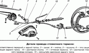 Замена ручного тормоза на ваз 2107: пошаговая инструкция
