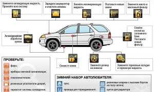 Ваз 2114 как подготовить к зиме правильно и эффективно