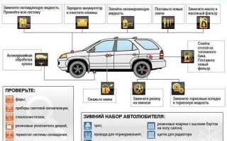 Ваз 2114 как подготовить к зиме правильно и эффективно