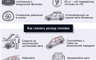 Увеличился расход бензина, причины и возможные неисправности автомобиля