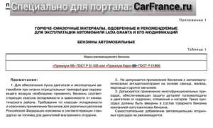 Какой бензин лить в ладу гранту, рекомендации производителя для оптимальной работы