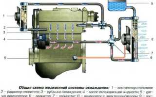 Как проверить крышку расширительного бачка на Ладе Калине