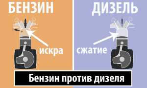 Чем отличается дизель от бензина, основные различия двигателей и их особенности