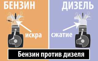 Чем отличается дизель от бензина, основные различия двигателей и их особенности