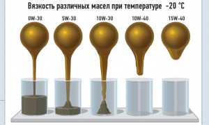 Отличие моторного масла 10w30 от 10w40: что нужно знать