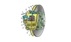 Замена колодок передних на ваз 2109, задних барабанных, схема устройства тормозов, видео как заменить для автолюбителей