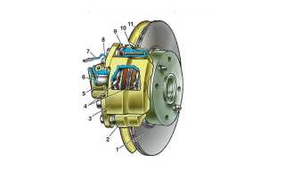 Замена колодок передних на ваз 2109, задних барабанных, схема устройства тормозов, видео как заменить для автолюбителей