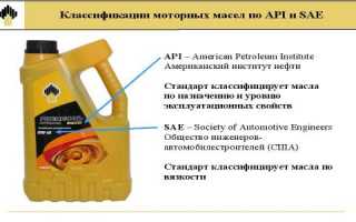 Классификация двигателей по смесеобразованию