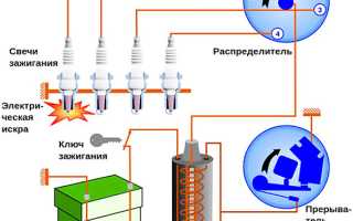 Нет искры ваз 2104 карбюратор причины и решения