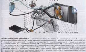 ВАЗ 2110 газы в расширительном бачке, основные причины, как устранить, советы и рекомендации