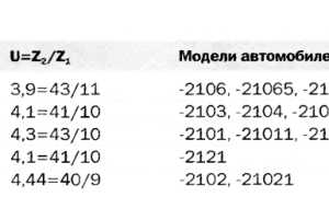 Затяжка гайки хвостовика редуктора ваз 2107 и Нива: советы и рекомендации